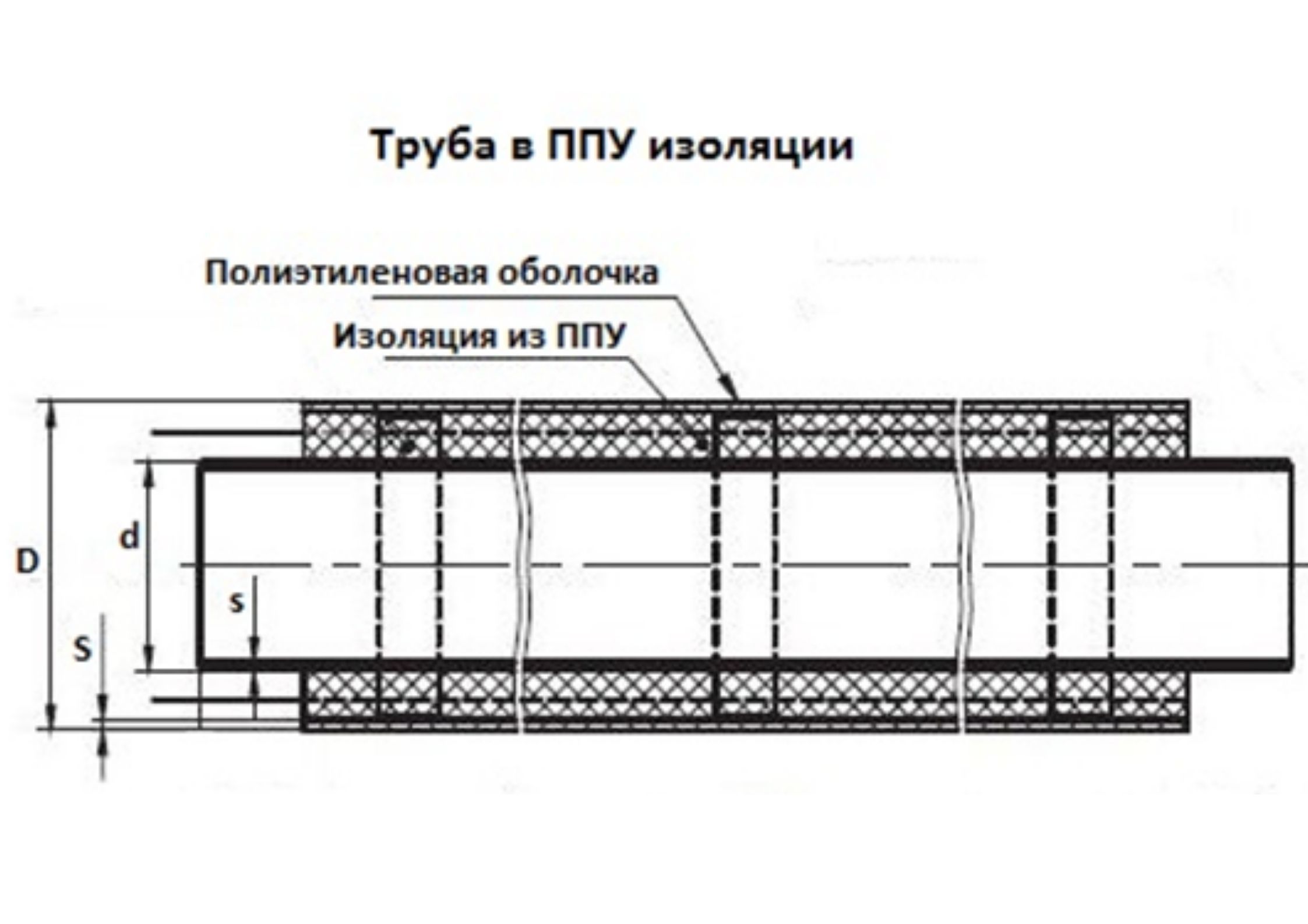 Труба схема. Труба в ППУ изоляции 150 мм чертеж. Трубопровод с теплоспутником в ППУ изоляции чертежи. Чертеж труба ППУ 30732. Чертеж Твин трубы в ППУ изоляции.